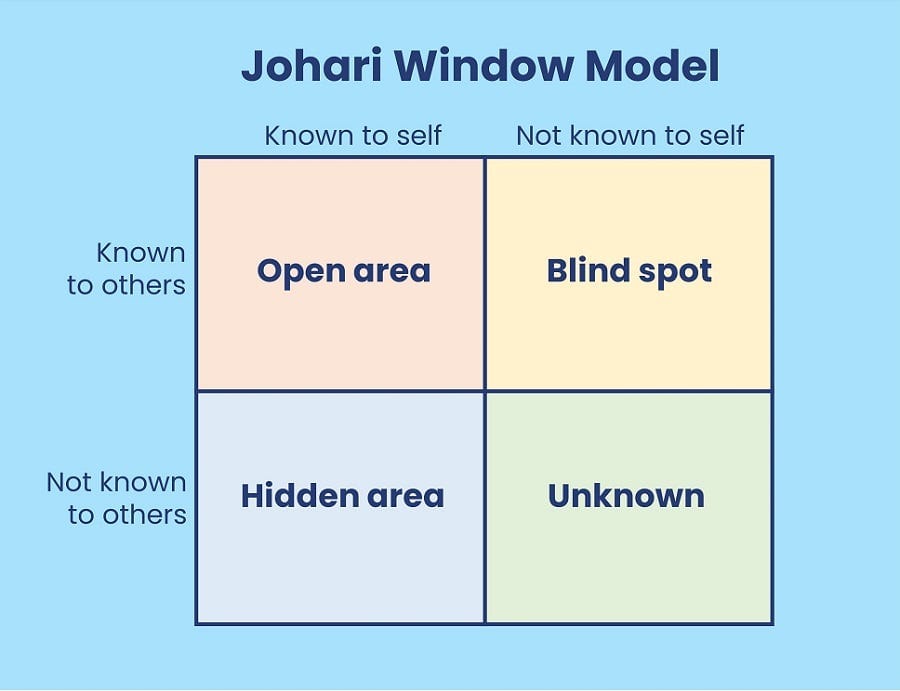 Unconscious Patterns Shape Your Life (And What to Do)